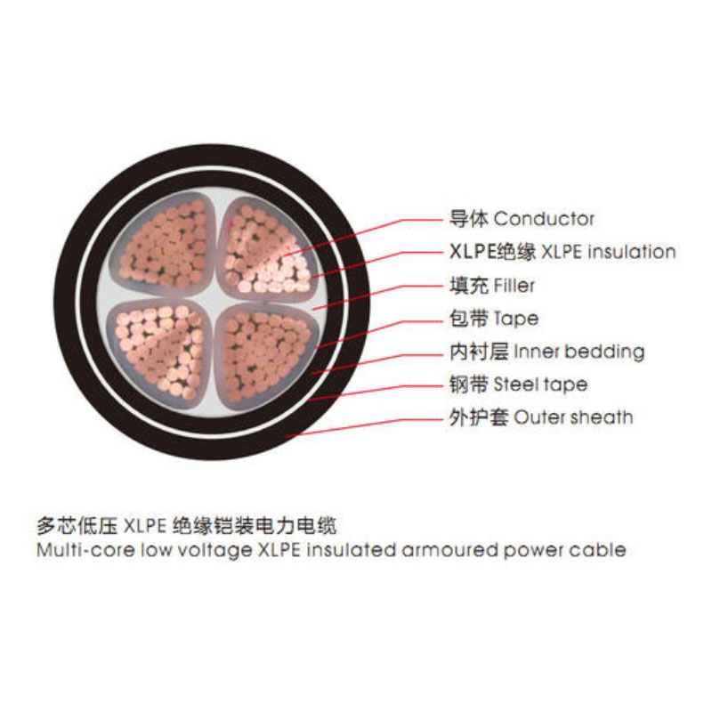 <a href='http://m.villagransasso.com/vvdianlan/' target='_blank'><u>VV電纜</u></a>單芯電纜示意圖