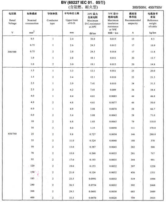 <a href='http://m.villagransasso.com/bvdianxian/' target='_blank'><u>bv電線</u></a>載流量