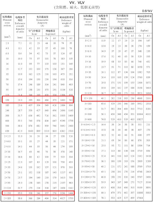 VV、VLV單芯、2芯、3芯、3+1芯150平方電纜載流量表