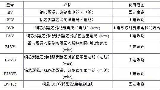 BV、BLV、BVR、BVVB、BVV電纜規(guī)格表