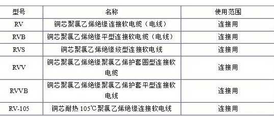 RV、RVB、RVS、RVV、RVVB電纜規(guī)格表