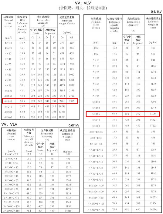 VV、VLV單芯、4芯、5芯、4+1芯185平方電纜載流量表