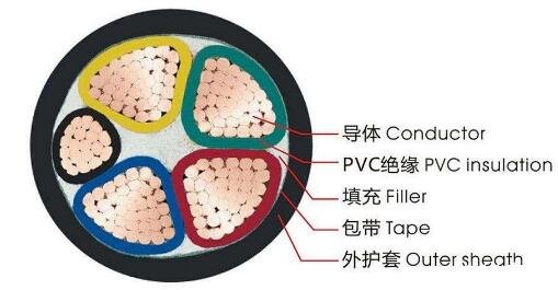 <a href='http://m.villagransasso.com/vvdianlan/' target='_blank'><u>vv電纜</u></a>結(jié)構(gòu)圖