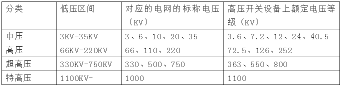 高壓電是多少伏，380v是高壓還是低壓？