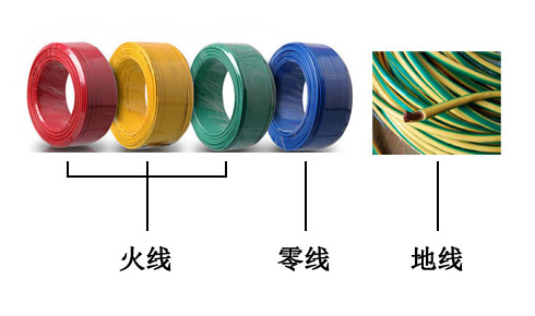 火線(紅。黃、綠)零線（藍(lán)）地線（黃綠相間）